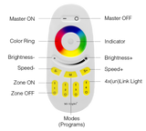 RGBW Touch - 4 Zone- Wireless LED Dimmer Switch for RGBW LED Strip
